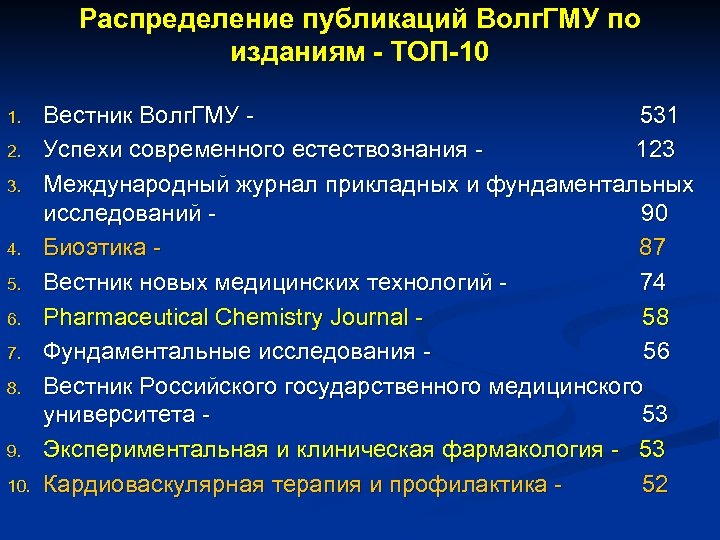 Распределение публикаций Волг. ГМУ по изданиям - ТОП-10 1. 2. 3. 4. 5. 6.