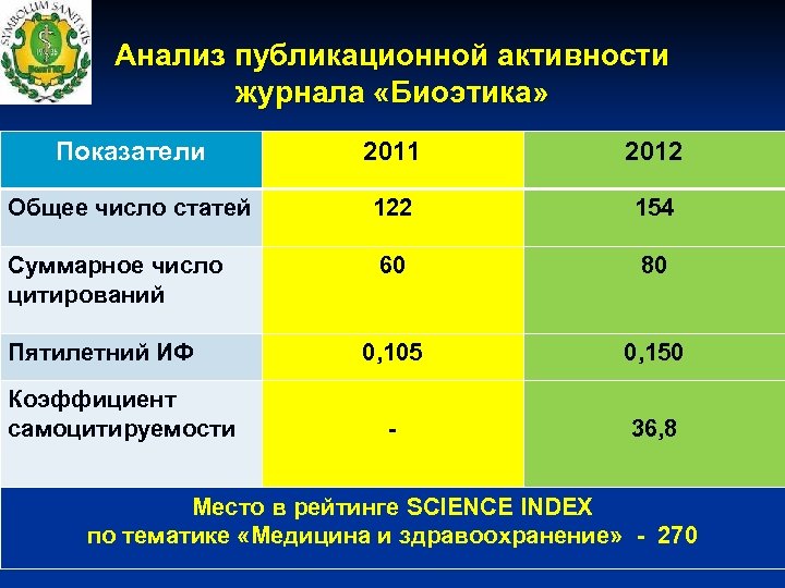 Публикационная активность.