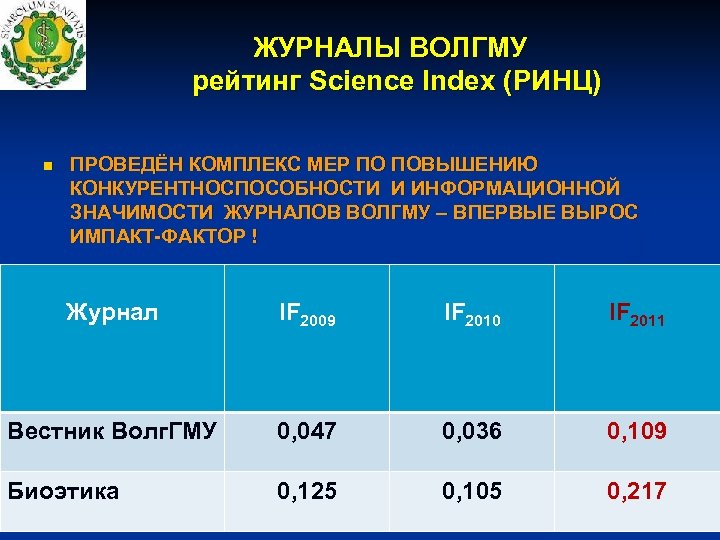 ЖУРНАЛЫ ВОЛГМУ рейтинг Science Index (РИНЦ) ПРОВЕДЁН КОМПЛЕКС МЕР ПО ПОВЫШЕНИЮ КОНКУРЕНТНОСПОСОБНОСТИ И ИНФОРМАЦИОННОЙ