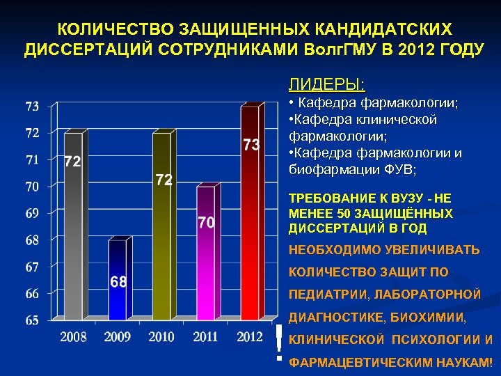 Как защитить кандидатскую диссертацию. Количество защищенных диссертаций. Статистика защит кандидатских диссертаций.