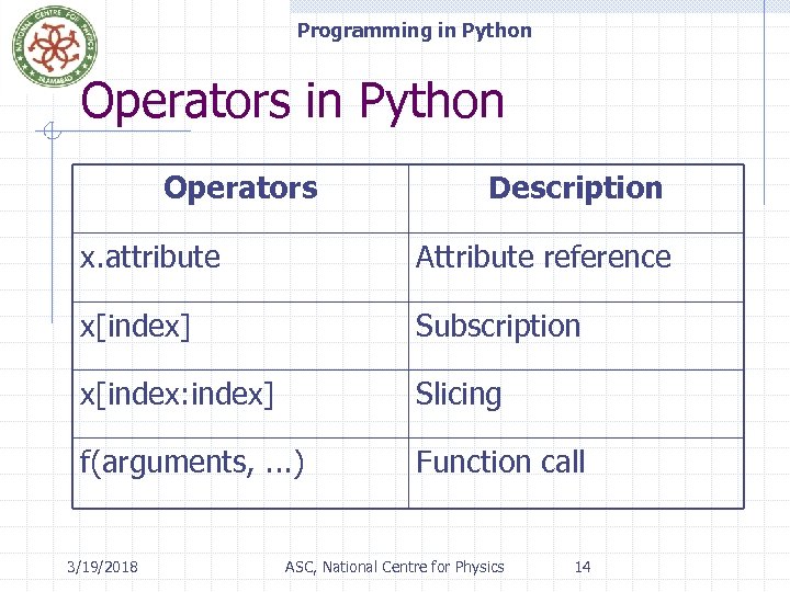 Programming in Python Operators Description x. attribute Attribute reference x[index] Subscription x[index: index] Slicing