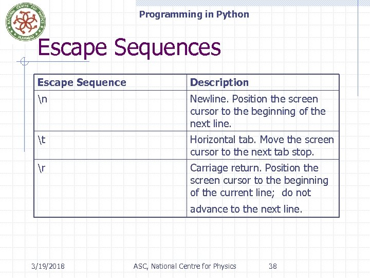 Programming in Python Escape Sequences Escape Sequence Description n Newline. Position the screen cursor