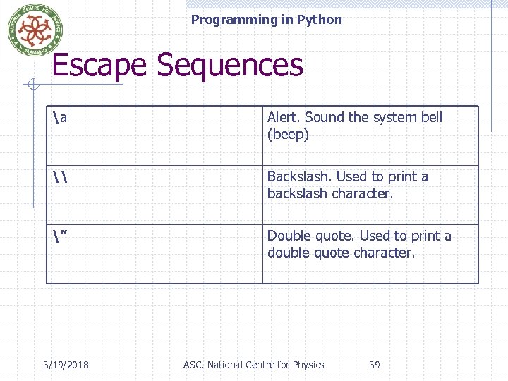 Programming in Python Escape Sequences a Alert. Sound the system bell (beep) \ Backslash.