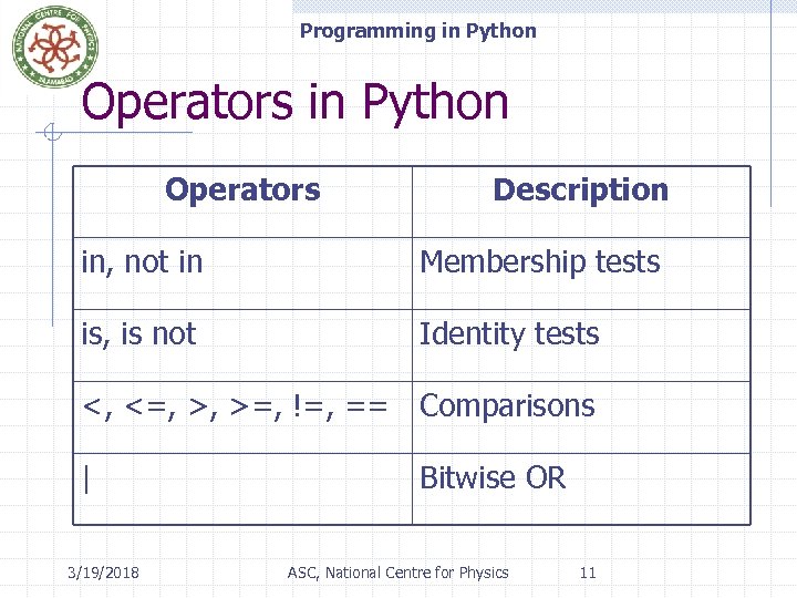 Programming in Python Operators Description in, not in Membership tests is, is not Identity