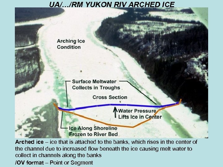 UA/…/RM YUKON RIV ARCHED ICE Arched ice – ice that is attached to the