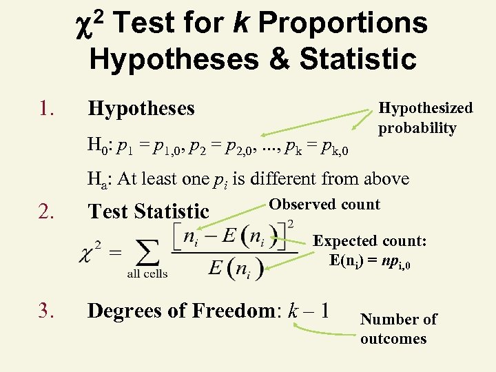  2 Test for k Proportions Hypotheses & Statistic 1. Hypotheses H 0: p