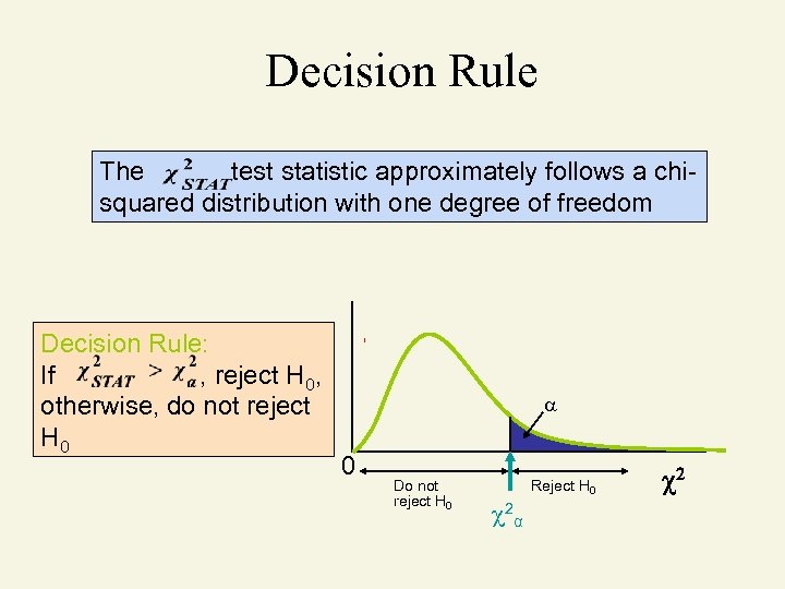 Decision Rule The test statistic approximately follows a chisquared distribution with one degree of