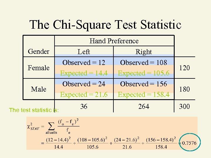 The Chi-Square Test Statistic Gender Female Male The test statistic is: Hand Preference Left