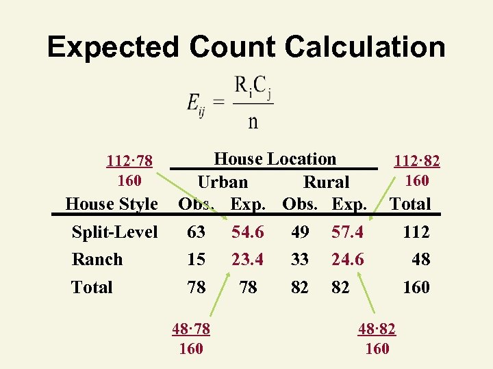 Expected Count Calculation 112· 78 160 House Style House Location Urban Rural Obs. Exp.