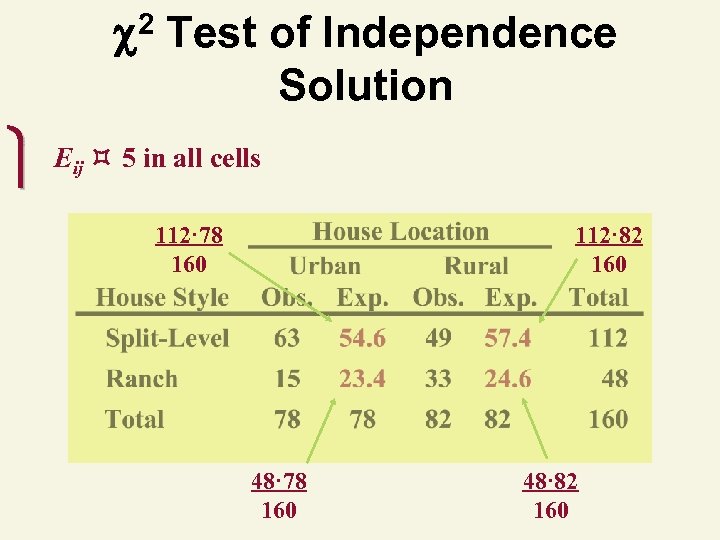  2 Test of Independence Solution Eij 5 in all cells 112· 78 160