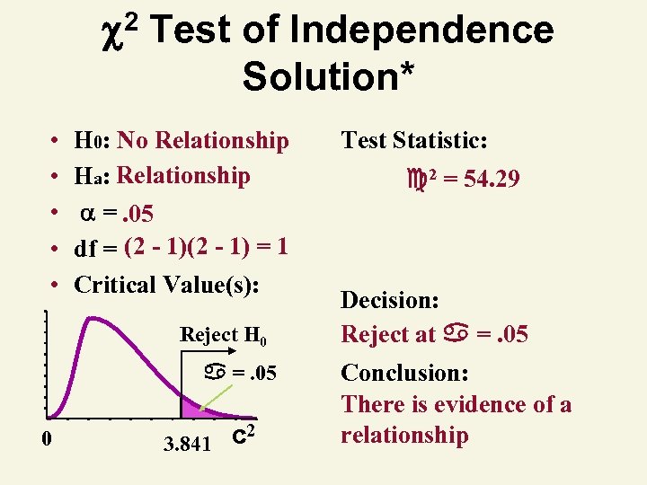  2 Test of Independence Solution* • • • H 0: No Relationship Ha: