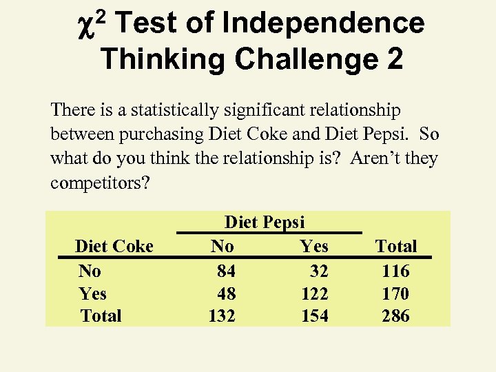  2 Test of Independence Thinking Challenge 2 There is a statistically significant relationship