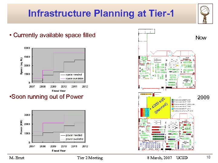 Infrastructure Planning at Tier-1 • Currently available space filled Now • Soon running out