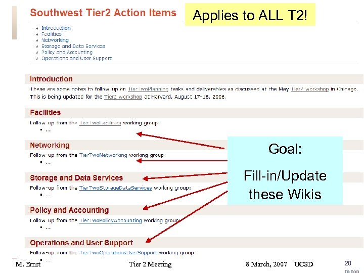 Applies to ALL T 2! Goal: Fill-in/Update these Wikis M. Ernst Tier 2 Meeting