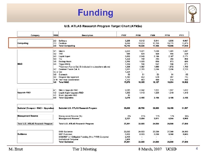 Funding M. Ernst Tier 2 Meeting 8 March, 2007 UCSD 4 