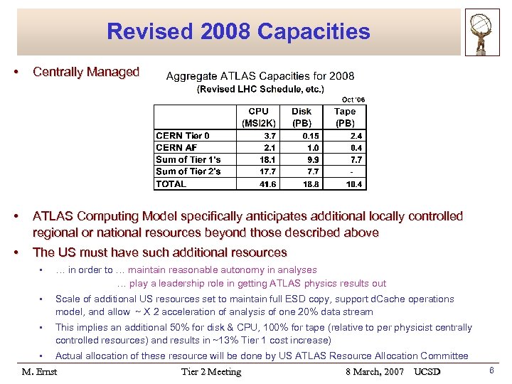 Revised 2008 Capacities • Centrally Managed • ATLAS Computing Model specifically anticipates additional locally