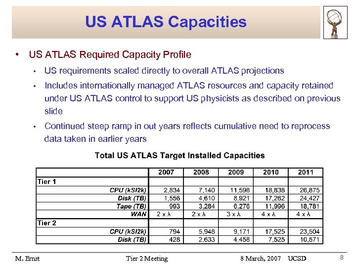 US ATLAS Capacities • US ATLAS Required Capacity Profile • US requirements scaled directly