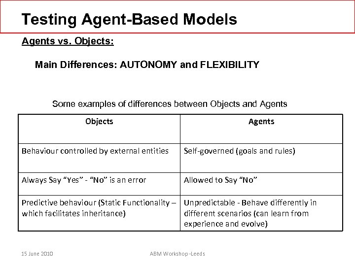 Testing Agent-Based Models Agents vs. Objects: Main Differences: AUTONOMY and FLEXIBILITY Some examples of