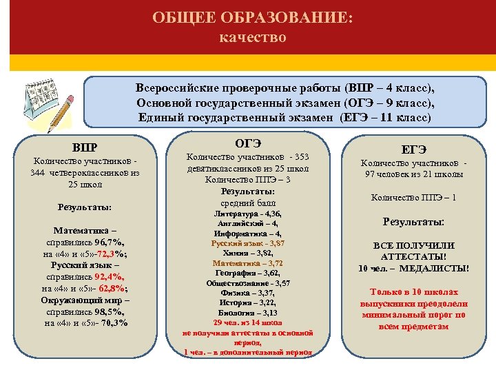 ОБЩЕЕ ОБРАЗОВАНИЕ: качество Всероссийские проверочные работы (ВПР – 4 класс), Основной государственный экзамен (ОГЭ