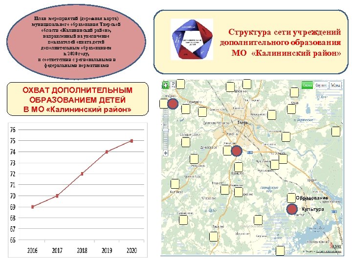 Калининская область население