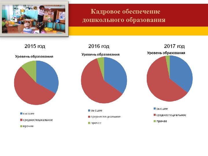 Калининский район Кадровое обеспечение дошкольного образования 2015 год 2016 год 2017 год 