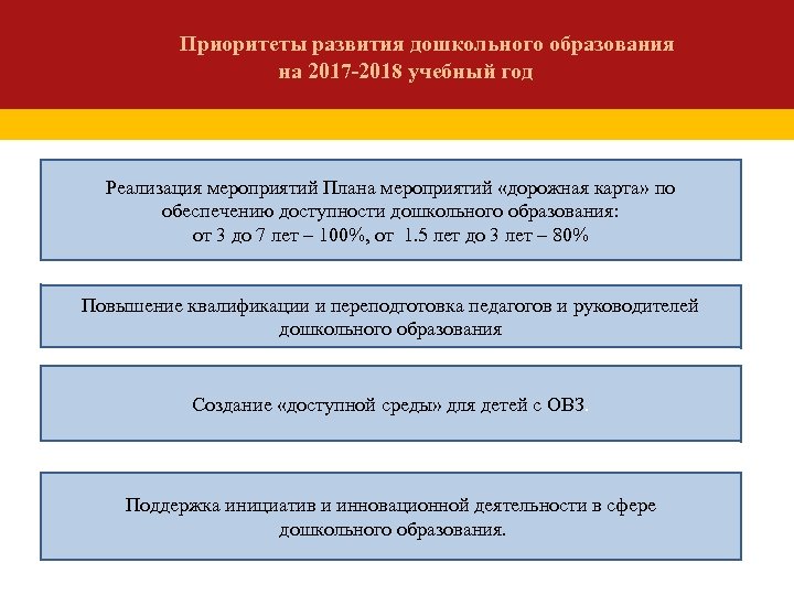 Приоритеты развития дошкольного образования на 2017 -2018 учебный год Реализация мероприятий Плана мероприятий «дорожная