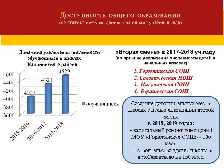 ДОСТУПНОСТЬ ОБЩЕГО ОБРАЗОВАНИЯ (по статистическим данным на начало учебного года) Динамика увеличения численности обучающихся