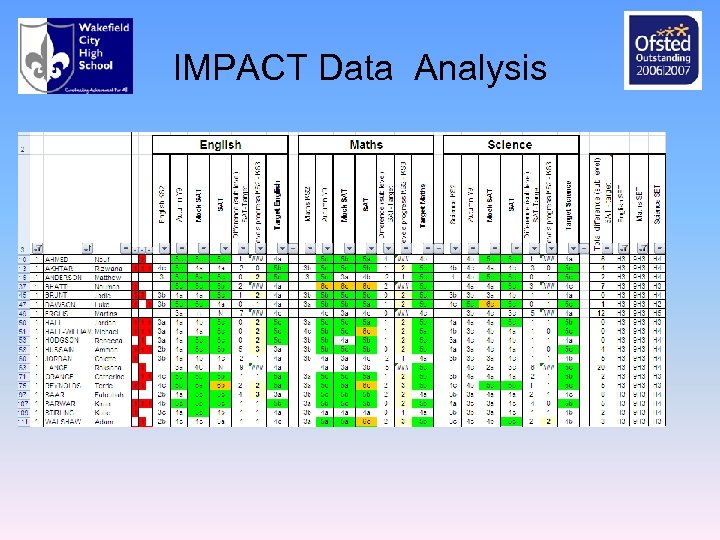 IMPACT Data Analysis 