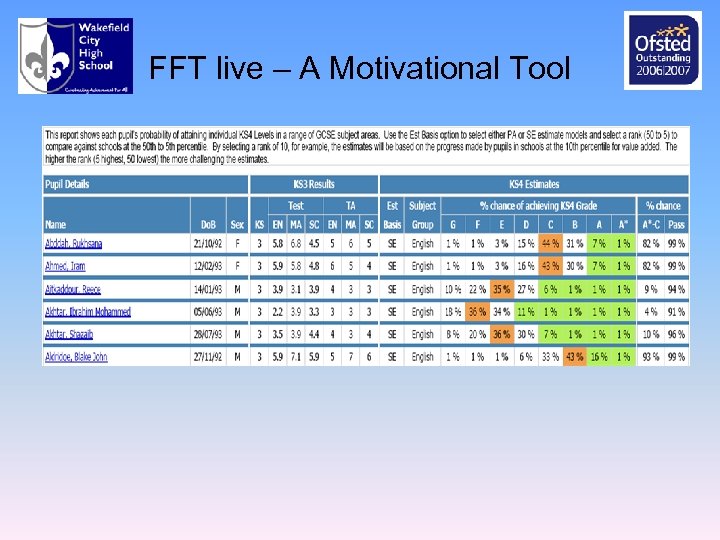FFT live – A Motivational Tool 