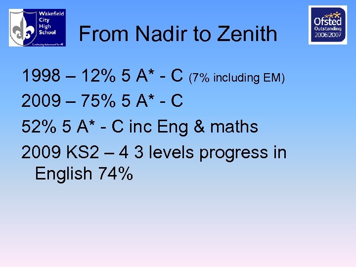 From Nadir to Zenith 1998 – 12% 5 A* - C (7% including EM)