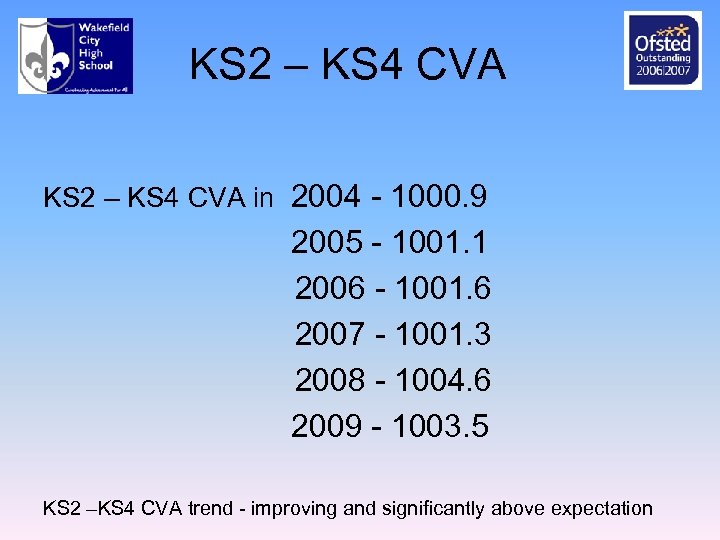 KS 2 – KS 4 CVA in 2004 - 1000. 9 2005 - 1001.
