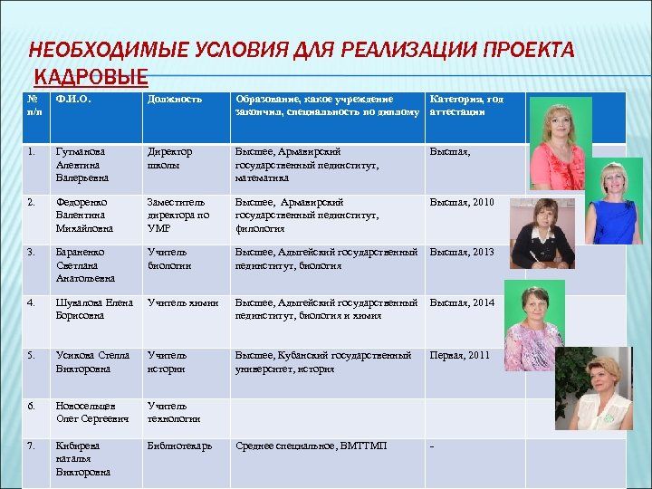 Все то что нужно знать и в чем разбираться для реализации проекта