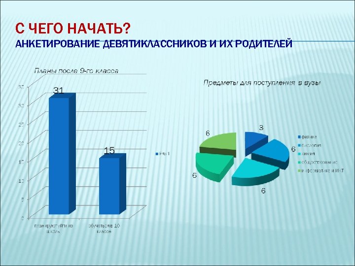 С ЧЕГО НАЧАТЬ? АНКЕТИРОВАНИЕ ДЕВЯТИКЛАССНИКОВ И ИХ РОДИТЕЛЕЙ 