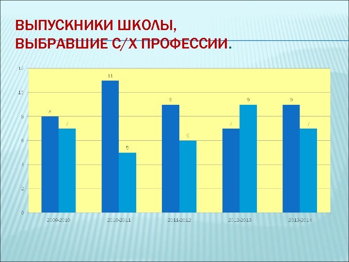 ВЫПУСКНИКИ ШКОЛЫ, ВЫБРАВШИЕ С/Х ПРОФЕССИИ. 