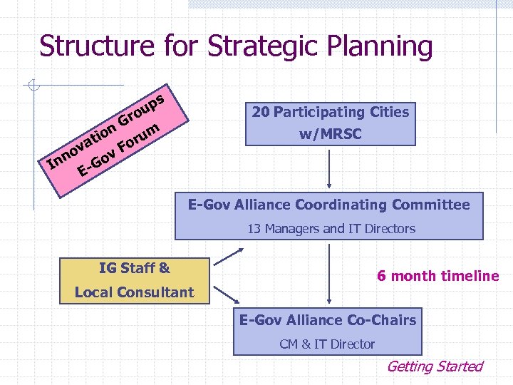 Structure for Strategic Planning ps u 20 Participating Cities o Gr n m tio