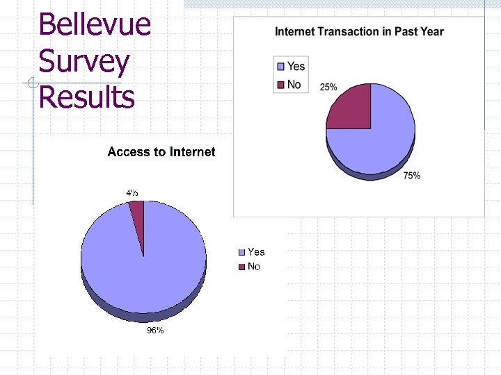 Bellevue Survey Results 