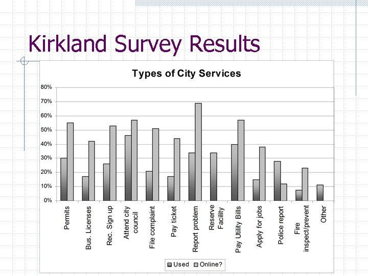 Kirkland Survey Results 