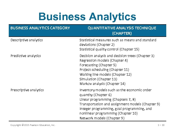 Business Analytics BUSINESS ANALYTICS CATEGORY QUANTITATIVE ANALYSIS TECHNIQUE (CHAPTER) Descriptive analytics Statistical measures such
