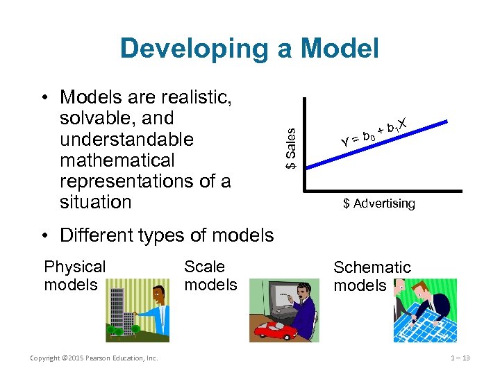  • Models are realistic, solvable, and understandable mathematical representations of a situation $