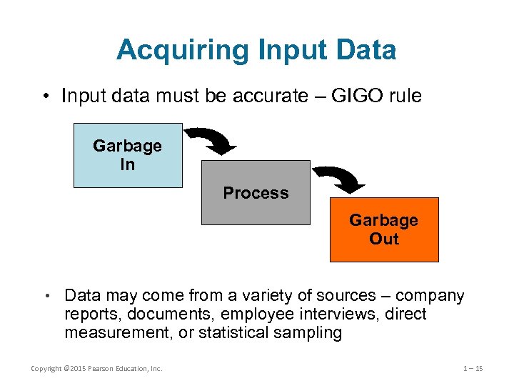 Acquiring Input Data • Input data must be accurate – GIGO rule Garbage In