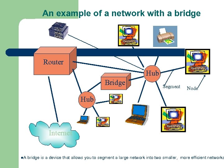 An example of a network with a bridge Router Hub Bridge Segment Node Hub