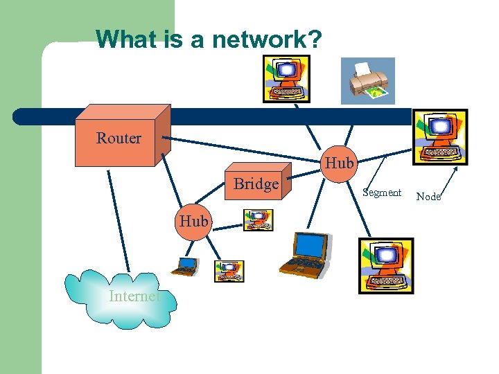 What is a network? Router Hub Bridge Hub Internet Segment Node 