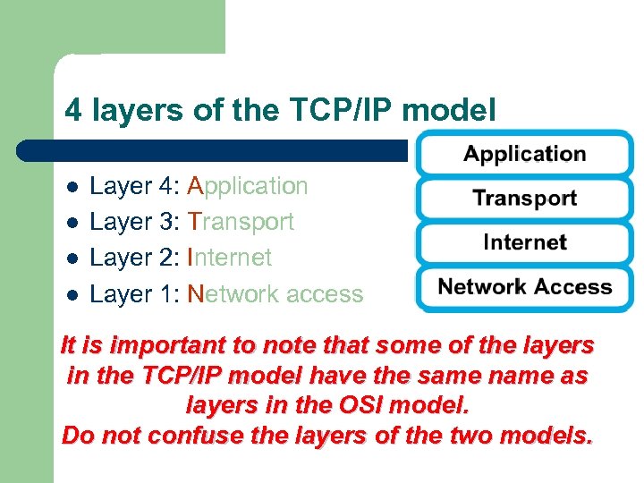4 layers of the TCP/IP model l l Layer 4: Application Layer 3: Transport