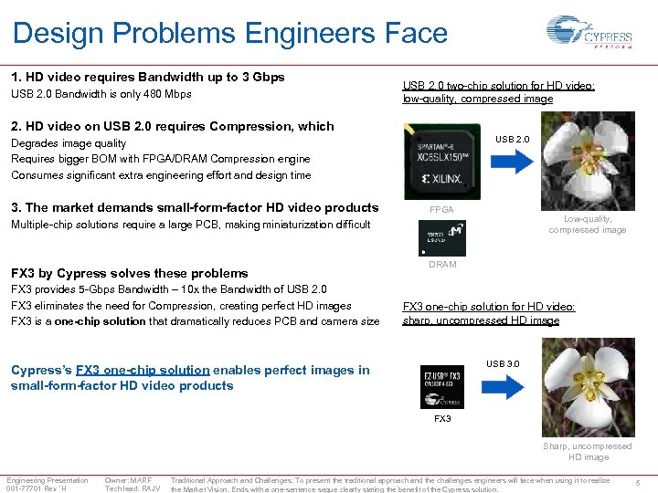 Design Problems Engineers Face 1. HD video requires Bandwidth up to 3 Gbps USB