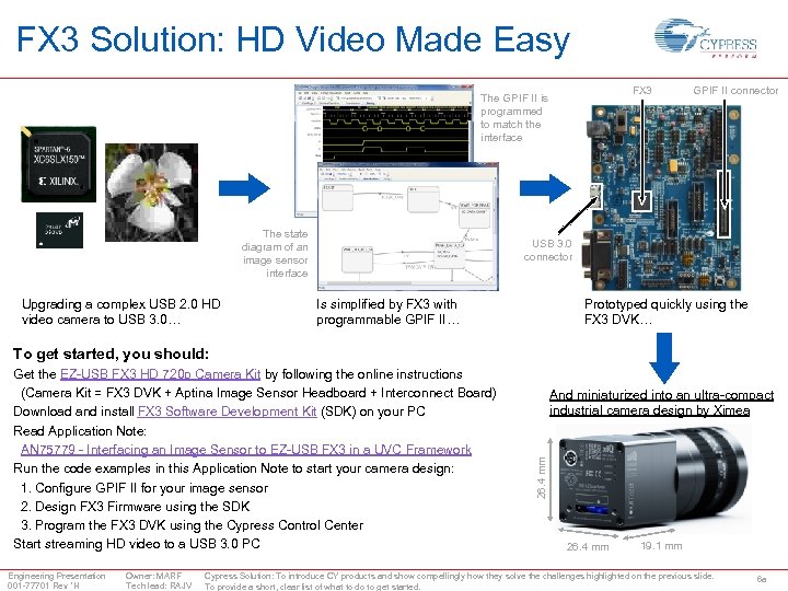 FX 3 Solution: HD Video Made Easy FX 3 The GPIF II is programmed