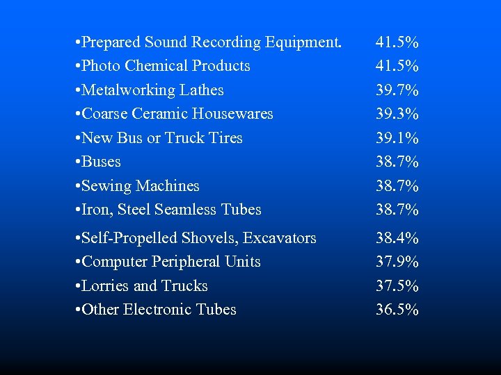  • Prepared Sound Recording Equipment. • Photo Chemical Products • Metalworking Lathes •