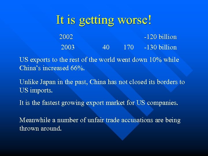 It is getting worse! 2002 2003 40 170 -120 billion -130 billion US exports