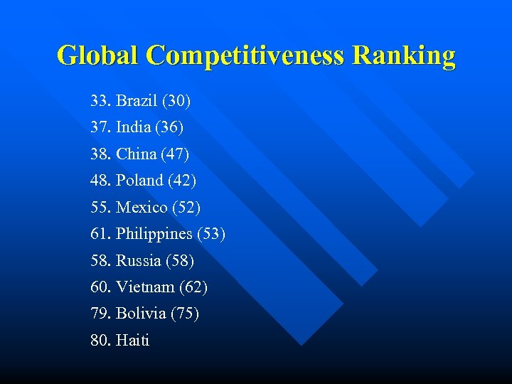 Global Competitiveness Ranking 33. Brazil (30) 37. India (36) 38. China (47) 48. Poland