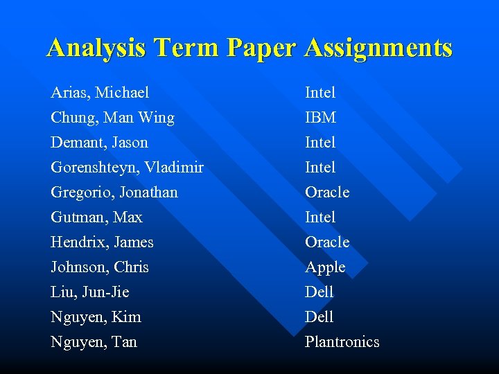 Analysis Term Paper Assignments Arias, Michael Chung, Man Wing Demant, Jason Gorenshteyn, Vladimir Intel