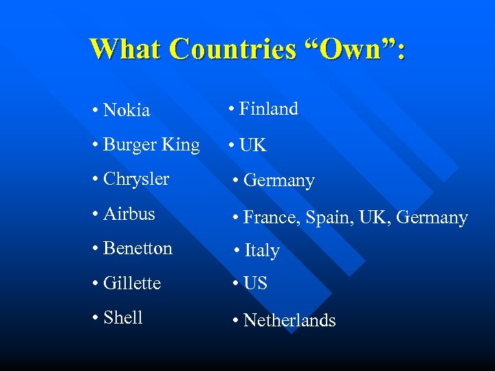 What Countries “Own”: • Nokia • Finland • Burger King • UK • Chrysler